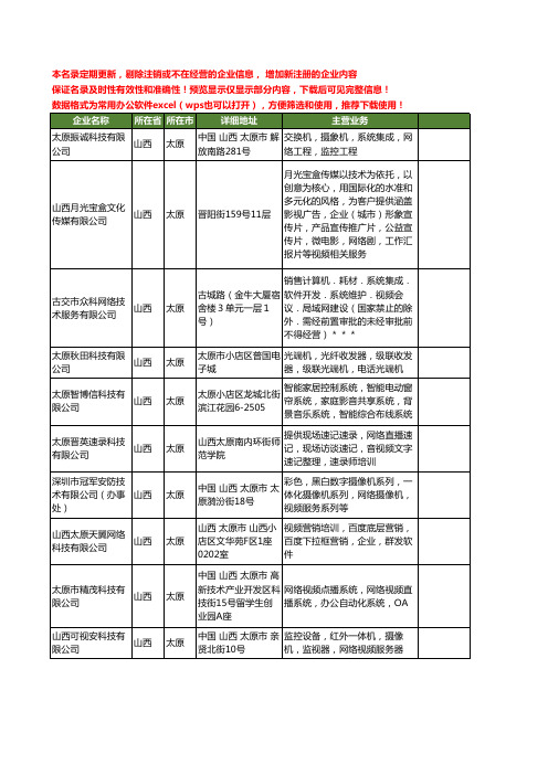 新版山西省太原网络视频工商企业公司商家名录名单联系方式大全34家