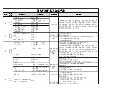 物业管理常见风险识别及防范清单