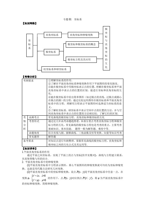 高考数学选做题(选修4-4,选修4-5)知识网络与方法清单