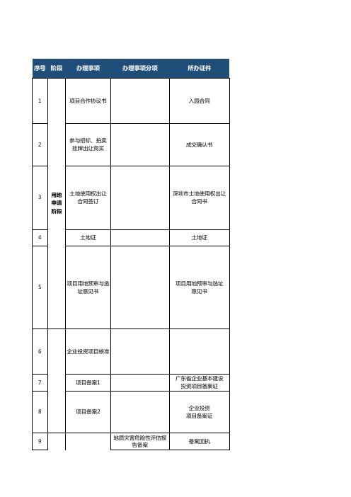 深圳地区报批报建流程一览表