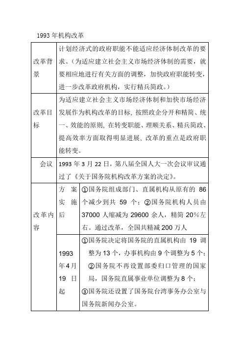 1993、1998年改革