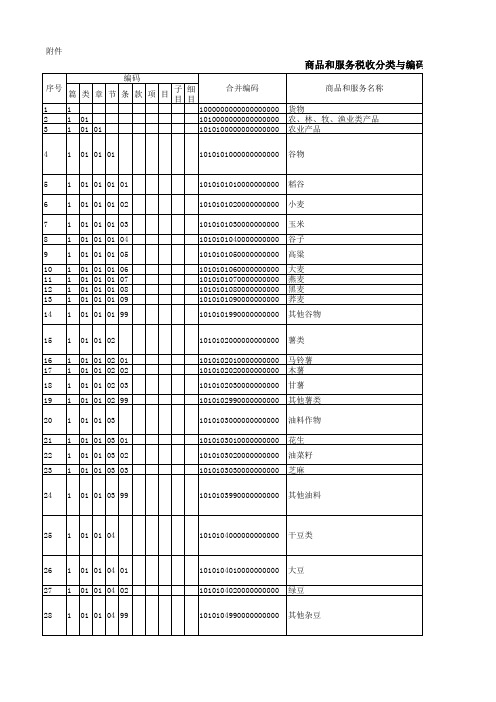 商品和服务税收分类与编码(试行)