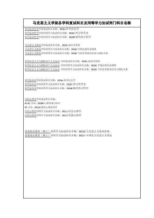 复试科目含同等学力加试科目名称