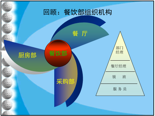 第二章 餐饮业的组织机构和人员编制