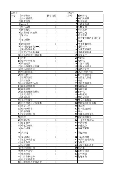 【国家自然科学基金】_点扩展函数_基金支持热词逐年推荐_【万方软件创新助手】_20140729