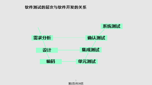 集成测试学习.pptx