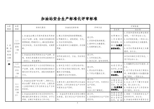 加油站-评审标准