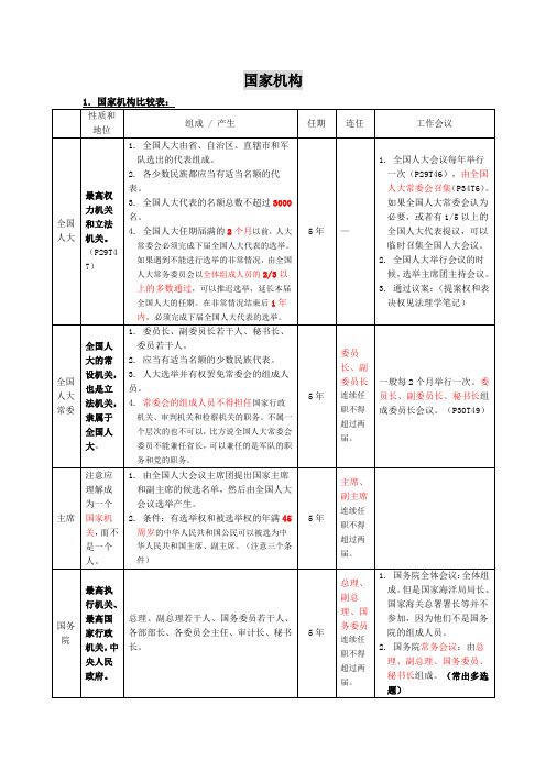 国家机构