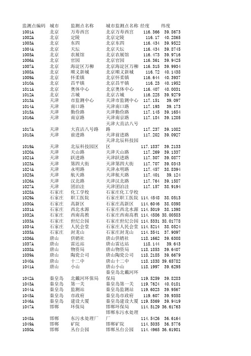 PM2.5站点(经纬度)-1497个