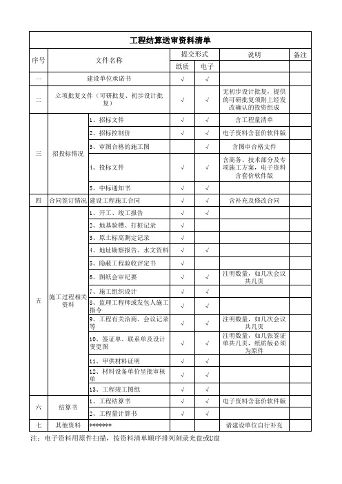 工程结算送审 清单 