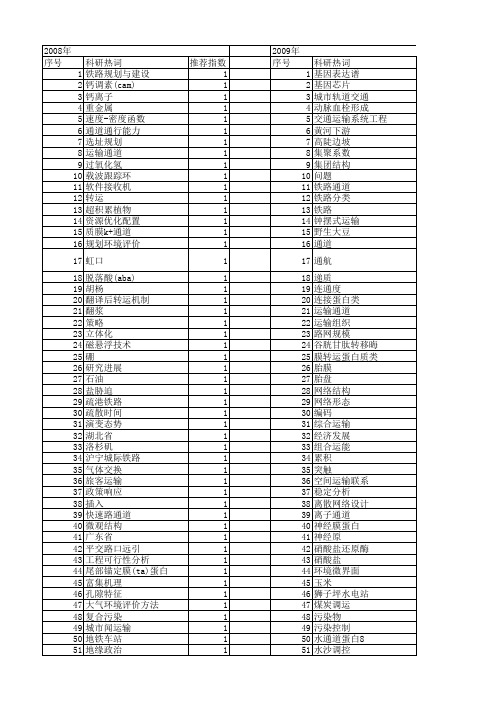 【国家自然科学基金】_运输通道_基金支持热词逐年推荐_【万方软件创新助手】_20140803