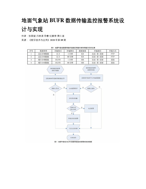 地面气象站BUFR数据传输监控报警系统设计与实现