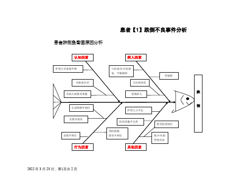 患者跌倒不良事件分析