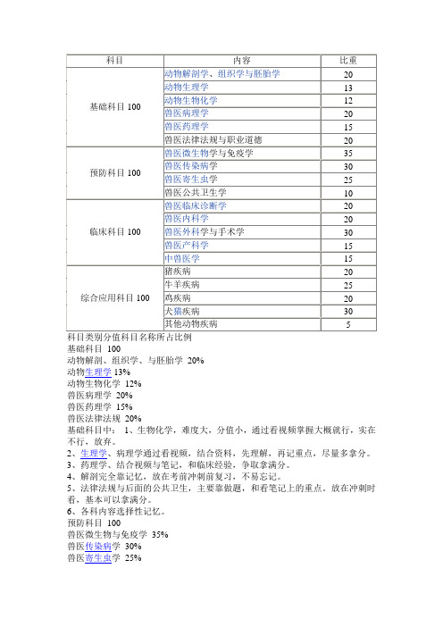 科目名称所占比例