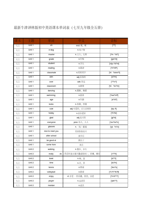 最新牛津译林版初中英语2860个课本单词汇总(七至九年级全五册)