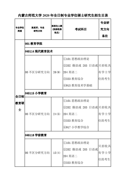 内蒙古师范大学2020年全日制专业学位硕士研究生招生目录[001]