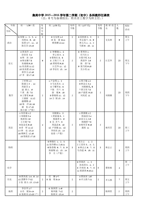 集美中学20152016学年第二学期初中各科教师任课表