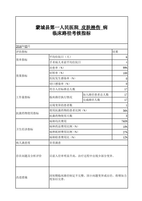 临床路径考核指标3