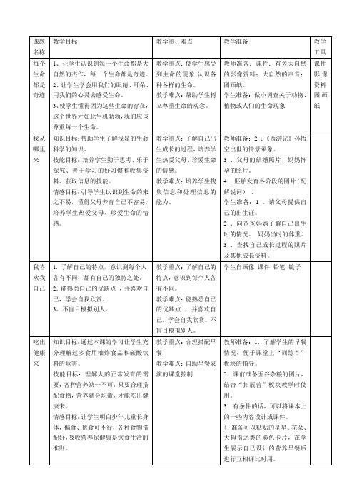 黑龙江省生命教育教案三年级(上)