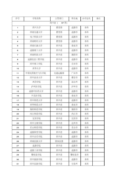 四川省普通高校名单(97所)