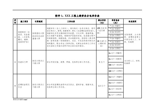 土建劳务分包单价表