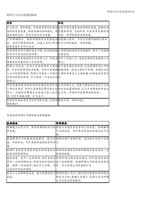 跨国公司对东道国的影响