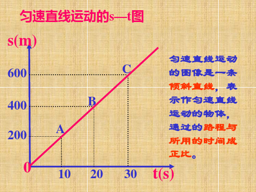 八年级物理运动快慢s-t、v-t图像专项练习