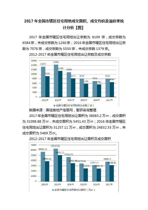 2017年全国市辖区住宅用地成交面积、成交均价及溢价率统计分析【图】