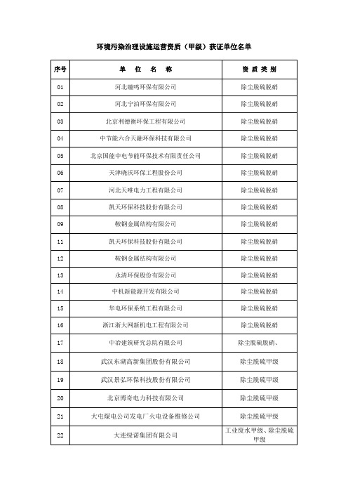 环境污染治理设施运营资质(甲级)获证单位名单