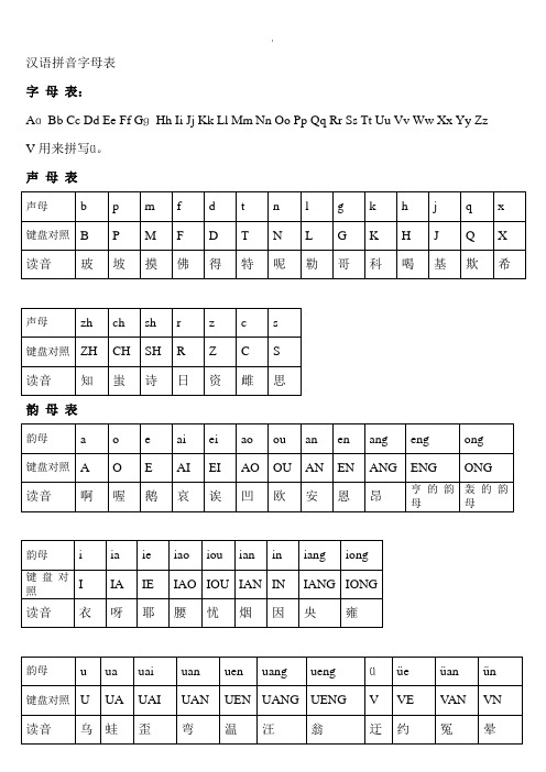 汉语拼音字母表与键盘对照学习拼音打字法