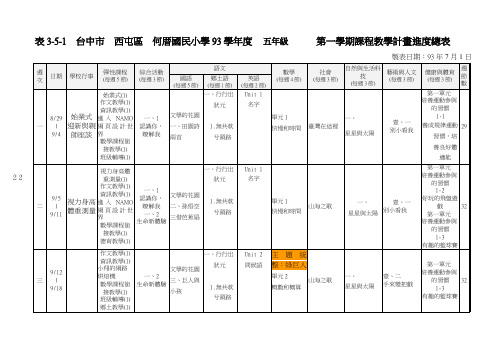 表3-5-1台中市西屯区何厝国民小学93学年度.