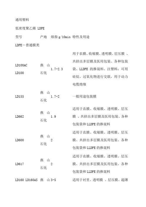 pepabs塑料牌号常见