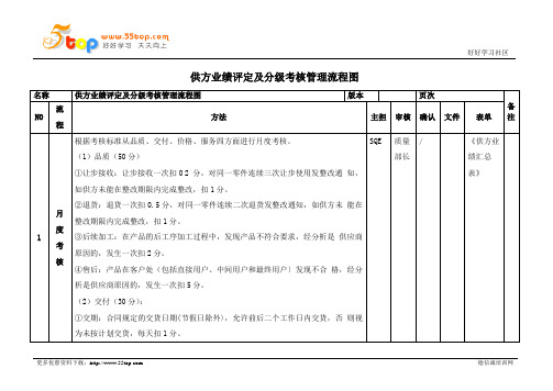 供方业绩评定及分级考核管理流程图