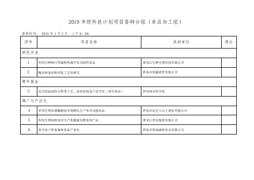 2019级科技计划项目答辩分组食品加工组