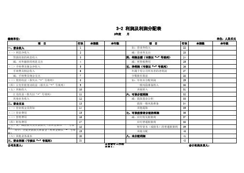 小贷公司损益表