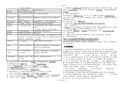 两次世界大战表格