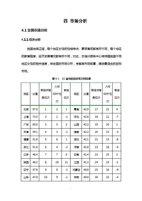 挑战杯市场分析写法