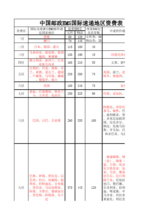 中国邮政 EMS 公布 价格