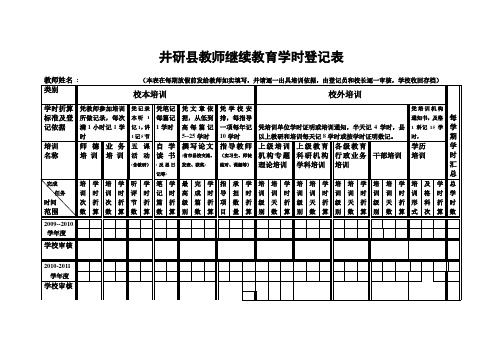 教师继续教育学时登记新表(2010启用)