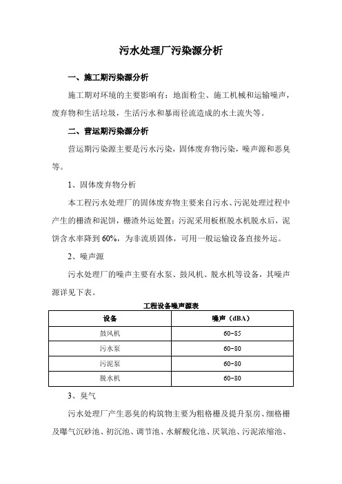 污水处理厂污染源分析