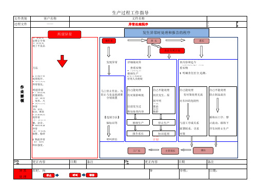 注塑异常处理流程