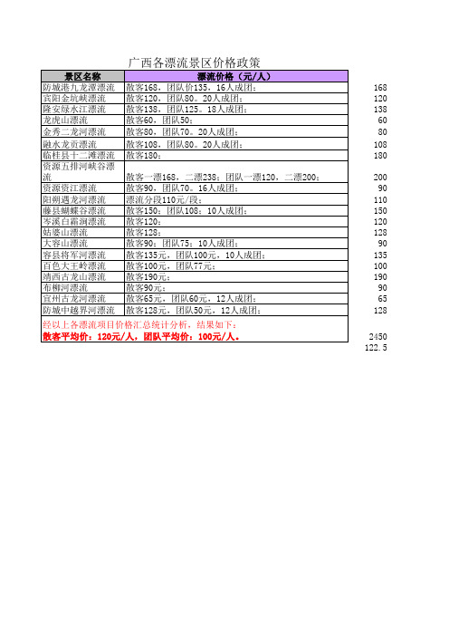 广西各漂流景区价格政策