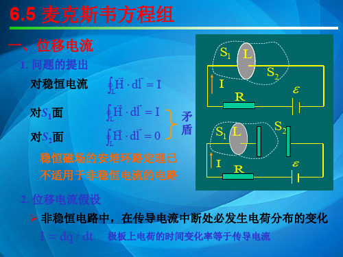 大学物理  6.5麦克斯韦方程组