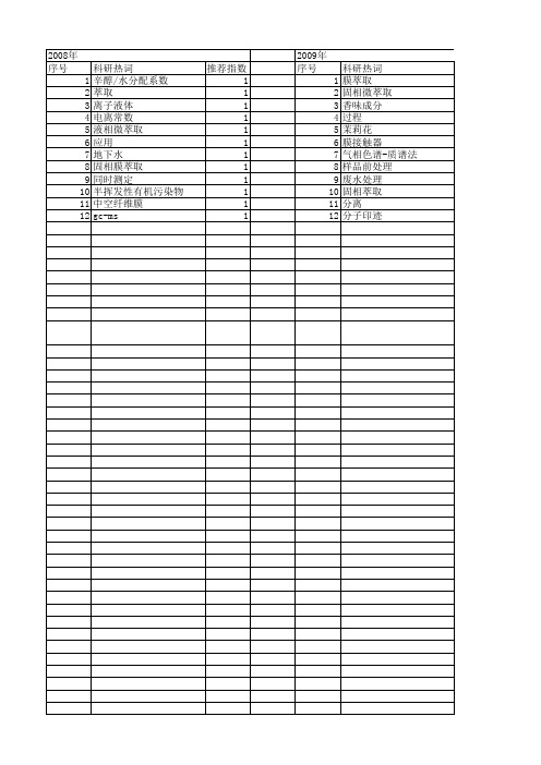 【国家自然科学基金】_膜萃取_基金支持热词逐年推荐_【万方软件创新助手】_20140801
