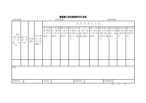 安全检查评定表格范文