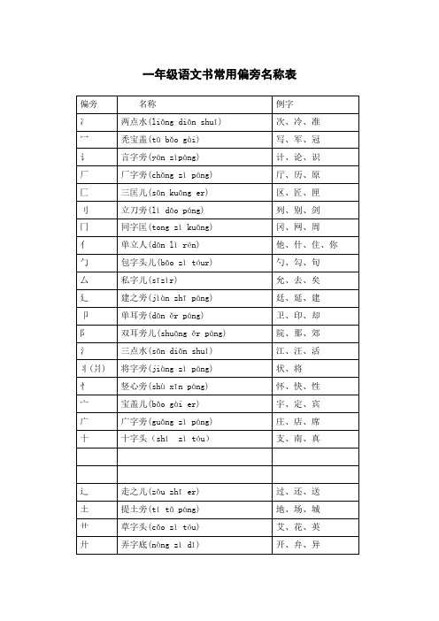 一年级语文书常用偏旁名称表