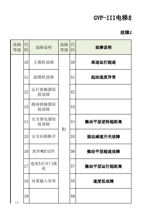 日立电梯故障代码及密码 (电梯故障检测说明)