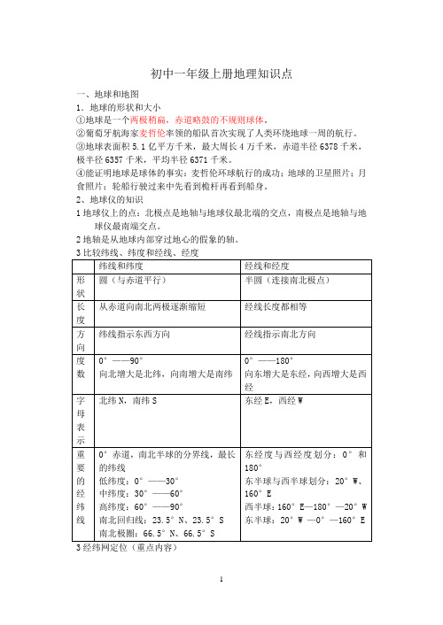 初中一年级上册地理知识点