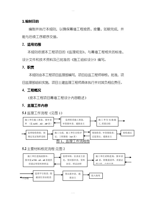 幕墙工程施工监理实施细则