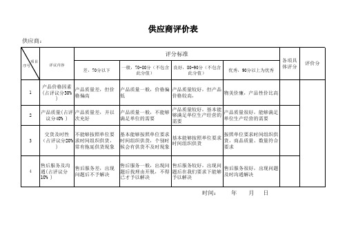 承包商及供应商评价表